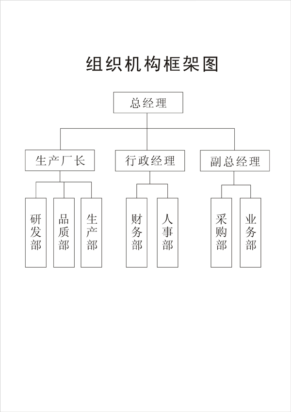 組織架構(gòu)