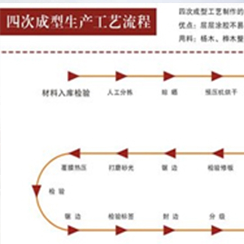 武漢四次成型生產(chǎn)工藝流程